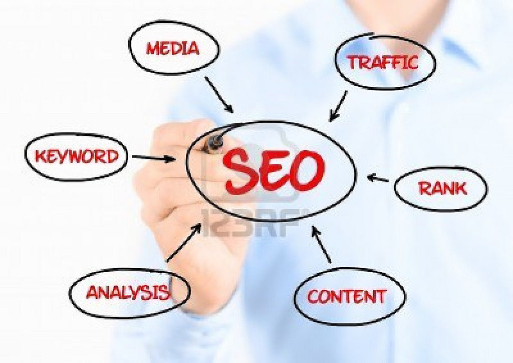 Search Engine Optimization