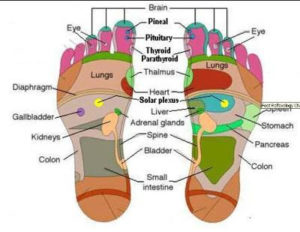 Acupressure Foot Points for Back Pain